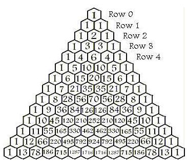 Background of Pascal s Triangle